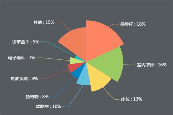 新能源公交車逐漸實現全覆蓋，引爆改性塑料萬億市場！